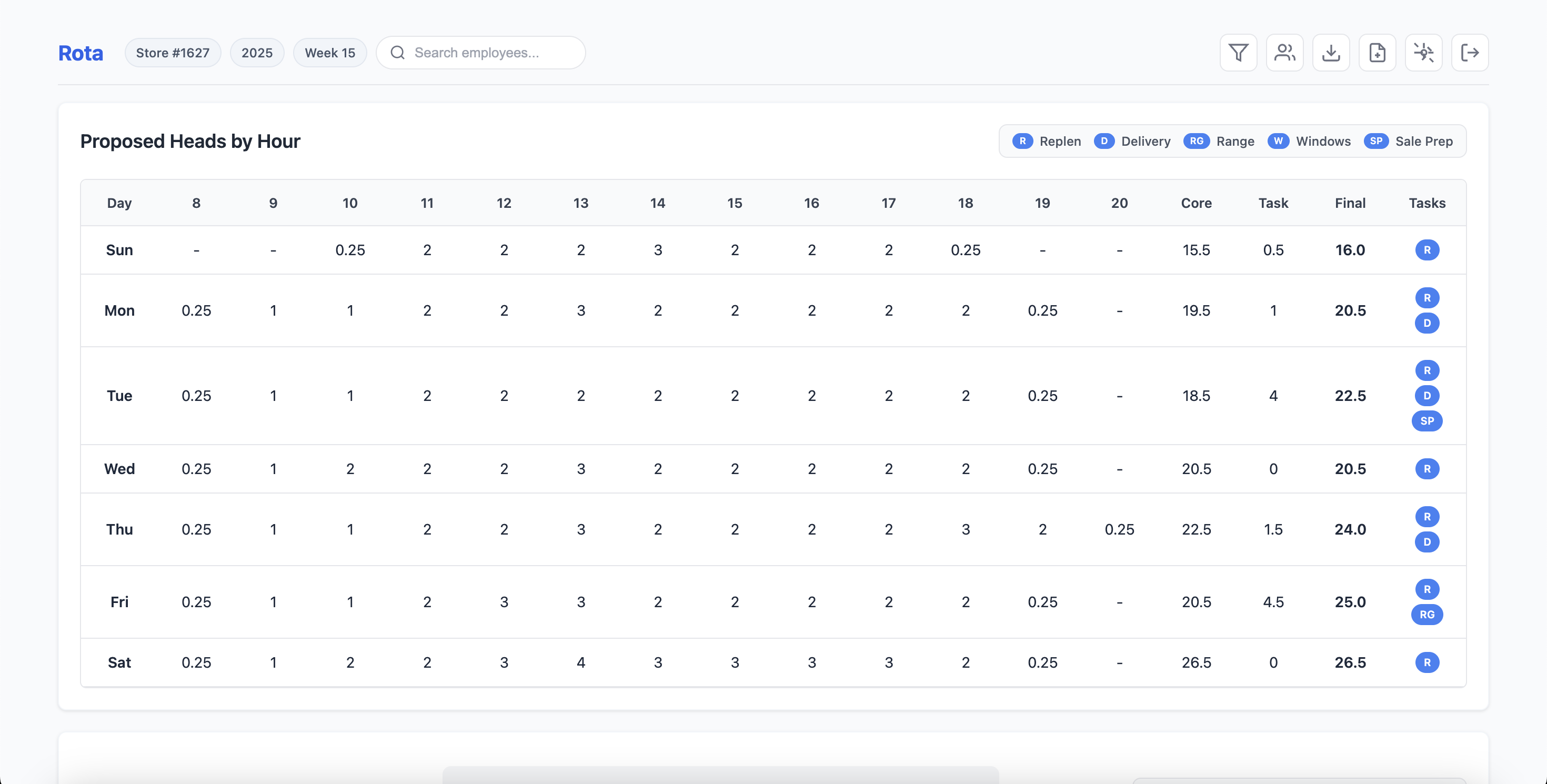 Workforce Planning Dashboard